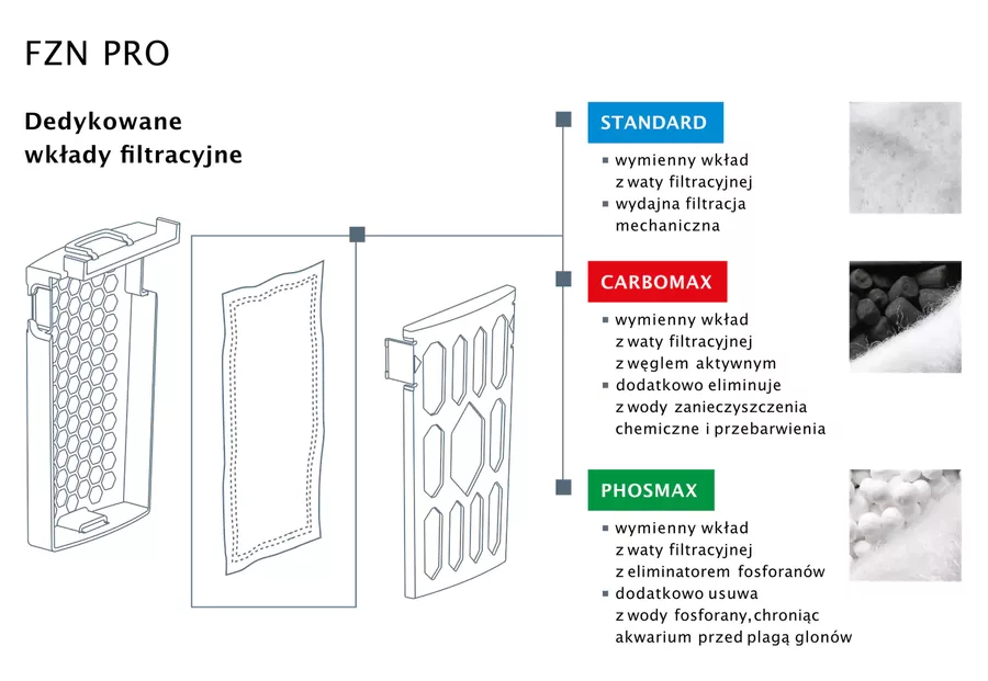 Kaskada FZN PRO 1000 w sklepie ro�liny akwariowe