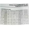 ACO-328 Pompa elektromagnetyczna