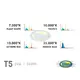 Aqua Nova T5-600WH