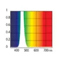 As T5 Led Marine Blue 54W/18W 1150mm