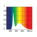 As T5 Led Original Freshwater Pro 54/18W 1150mm