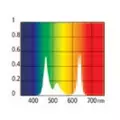 As T5 Led Original Tropical Pro 39/12W 850mm