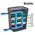 Biofiltr UV