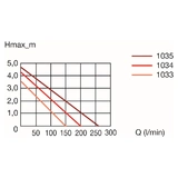 EHEIM pompa compactON 16000 ( 1035220)