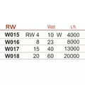 Falownik RW 15