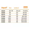 Grza�ka AquaT 500W