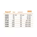 Grza�ka AquaT 500W
