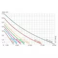 Pompa energooszcz�dna ECO EP 10000