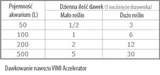 VIMI Accelerator [5000ml] - naw�z w�glowy