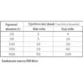 VIMI zestaw nawoz�w do akwarium LOW-TECH