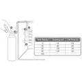 Wymienne 3 butle CO2 TROPICA System 60 [5000ml] - w sprayu